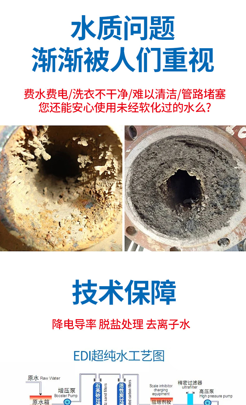 RO͸ˮ豸 ͸ˮȥˮüֱˮ豸