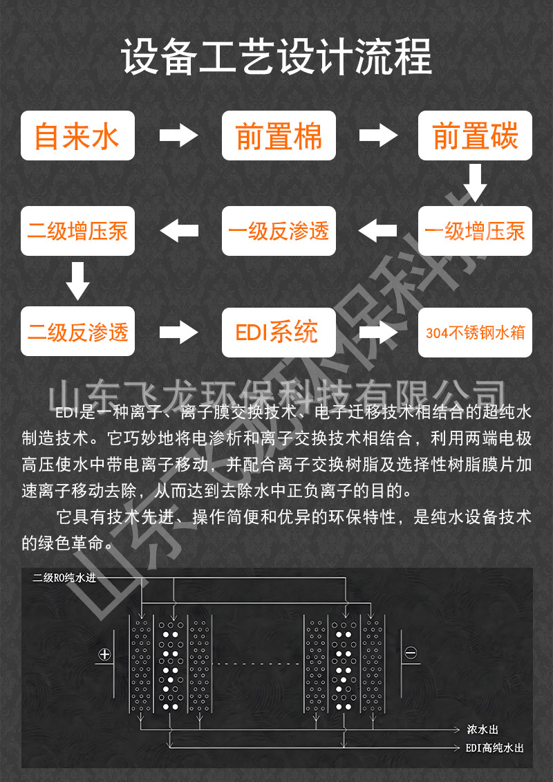 ȫEDIˮ豸 18.25ŷMʵҳϴȥ